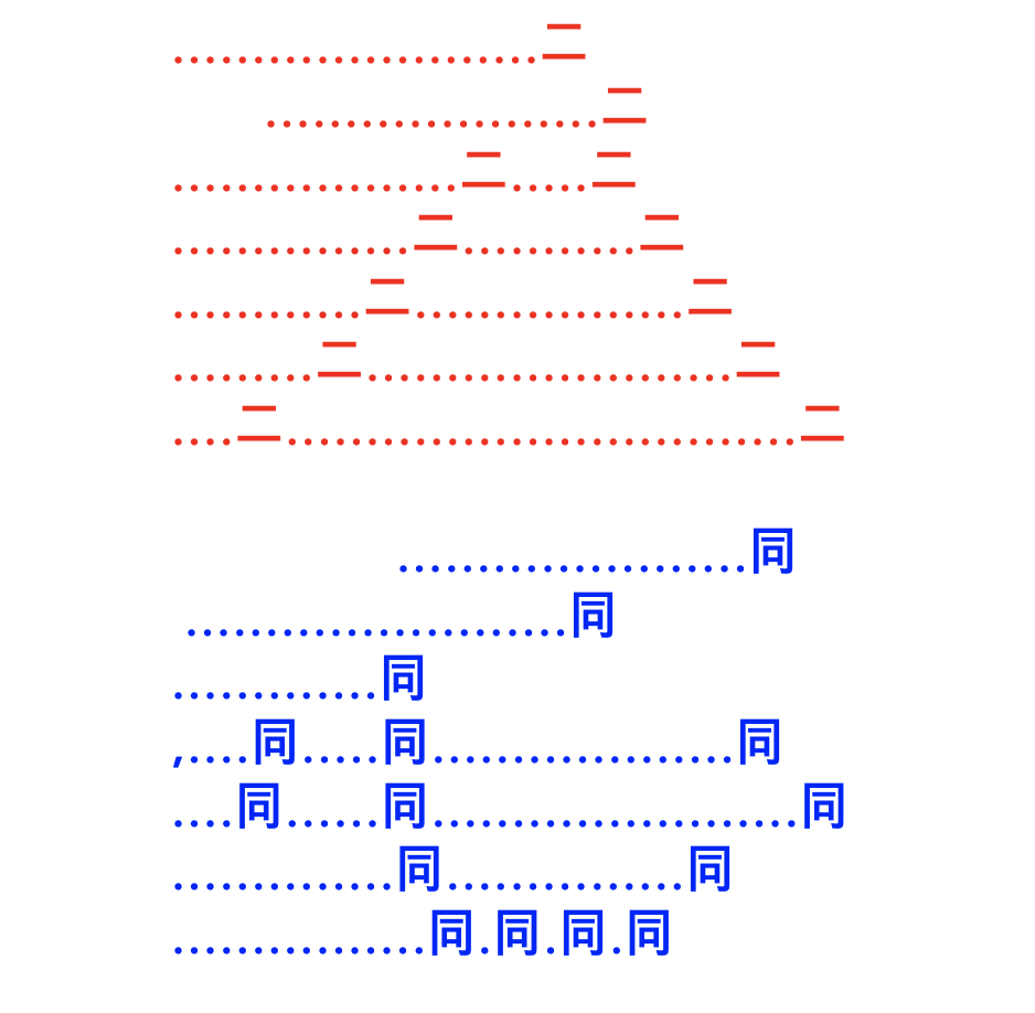 이인동심( 二人同心)